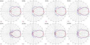 FM Antenna XmuX 20Y CCIR 6M Hor